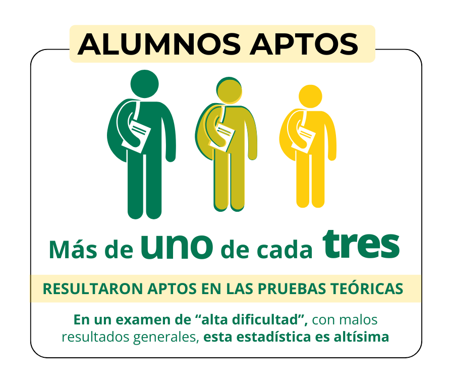 ESTADISTICAS 2025 MODULO-1 si