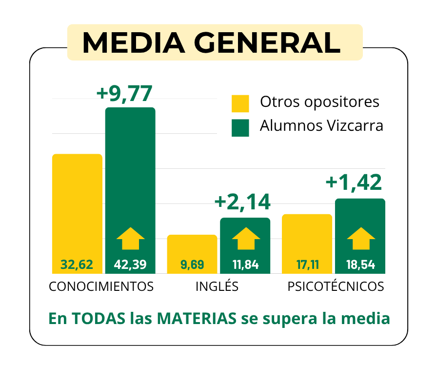 ESTADISTICAS 2025 MODULO-3